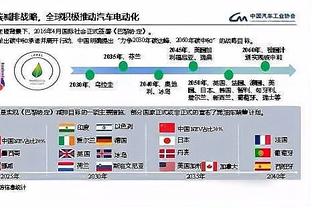 国足vs黎巴嫩对比：国足平均年龄稍年轻，归化数量1比6